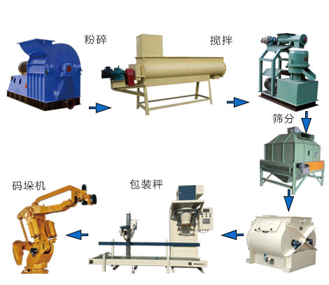 饲料生产线